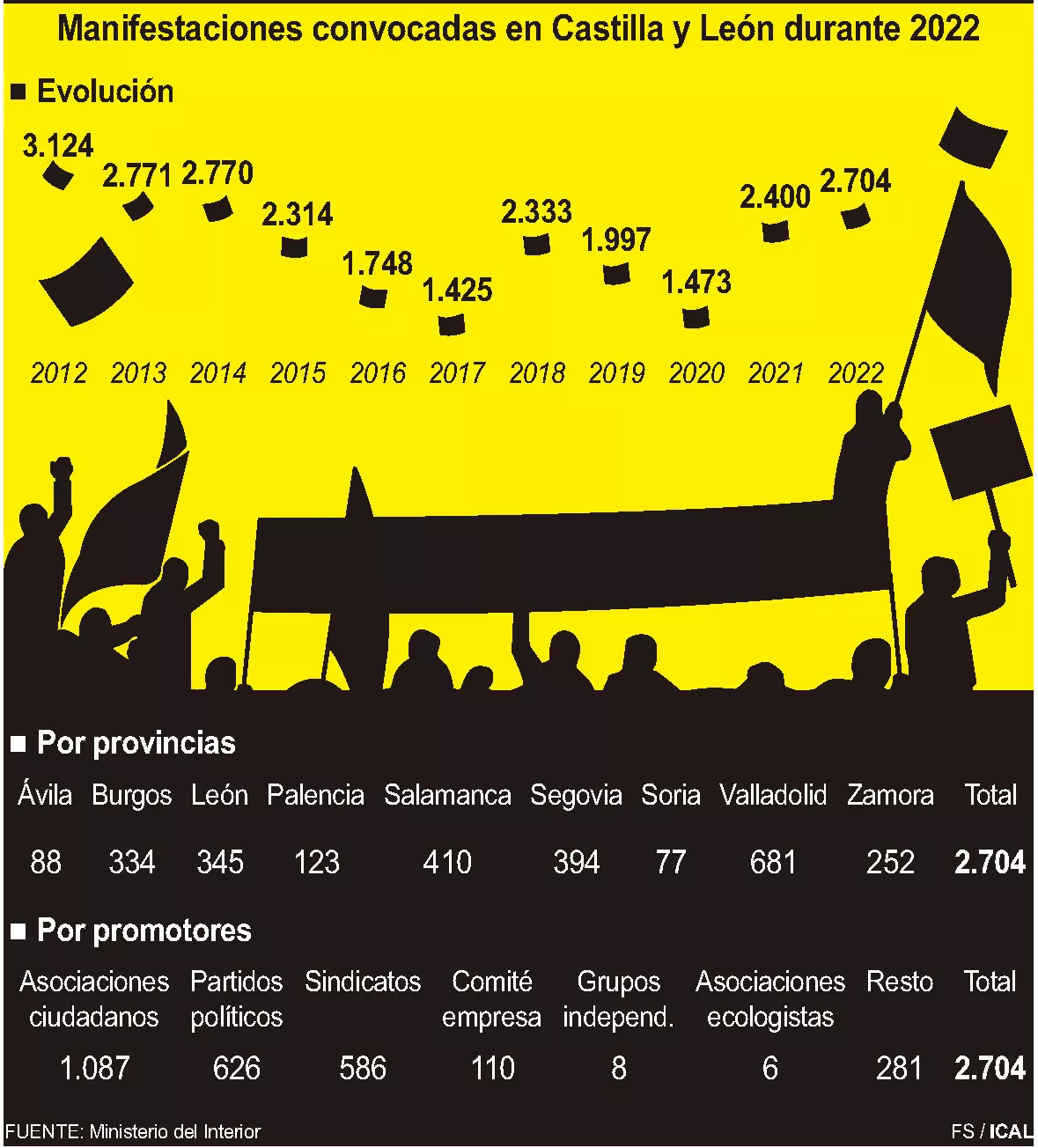 Los Efectos De La Guerra De Ucrania Y El Clima Preelectoral Disparan