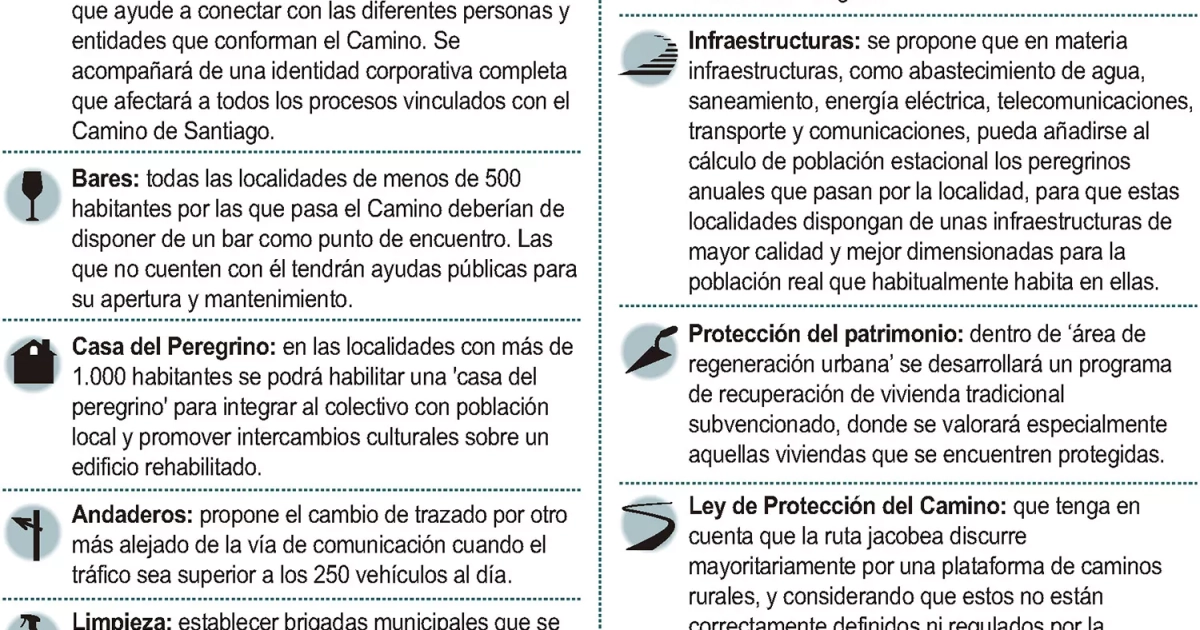 La Junta aprobará una Ley de Protección del Camino creará una marca