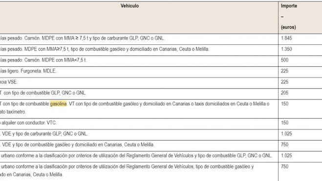 gobierno ayudas gasolina