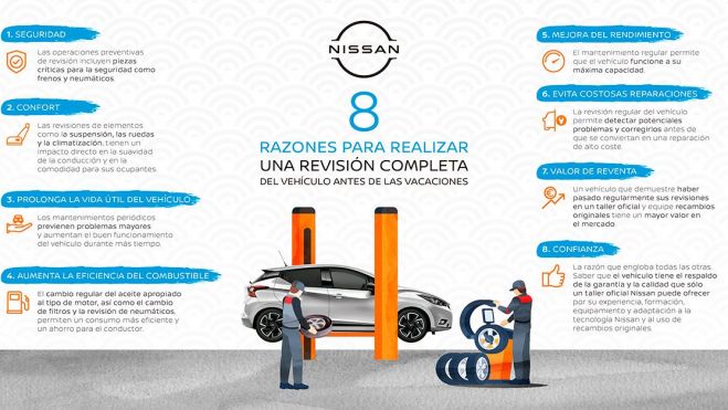 Infografia nissan