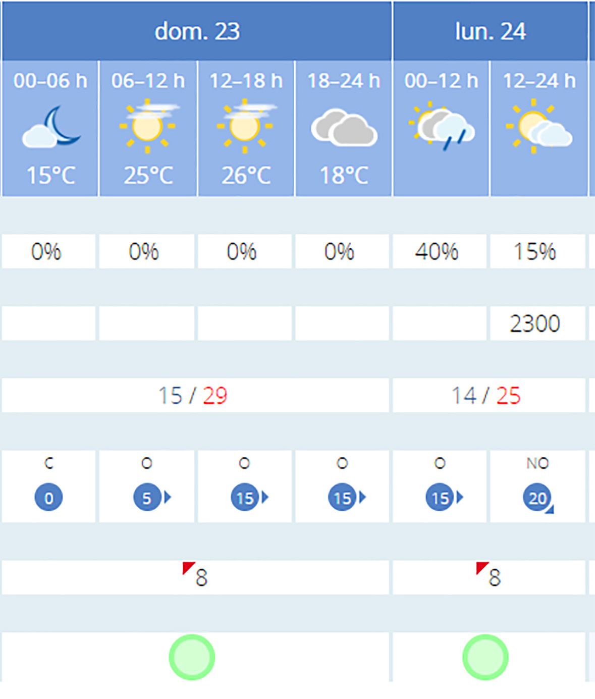 aemet ponferrada 23j