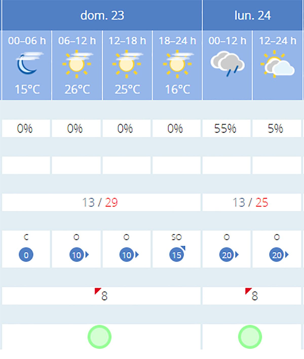 aemet bembibre 