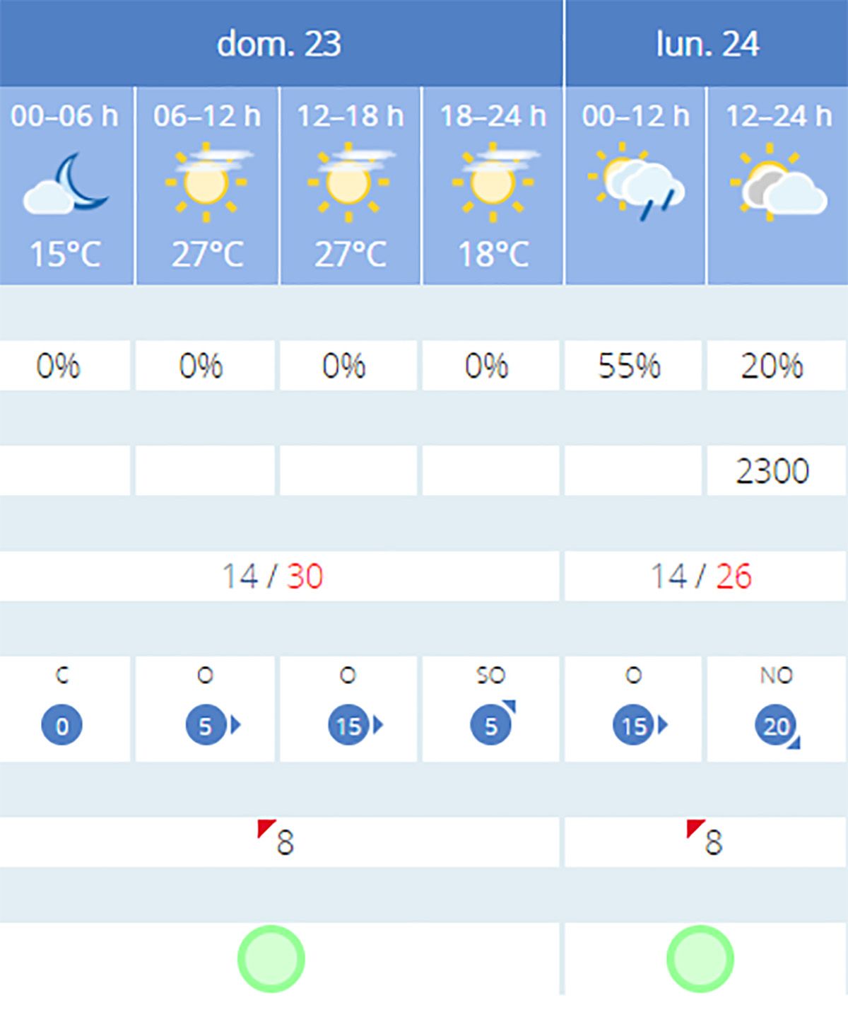 aemet 23j cacabelos