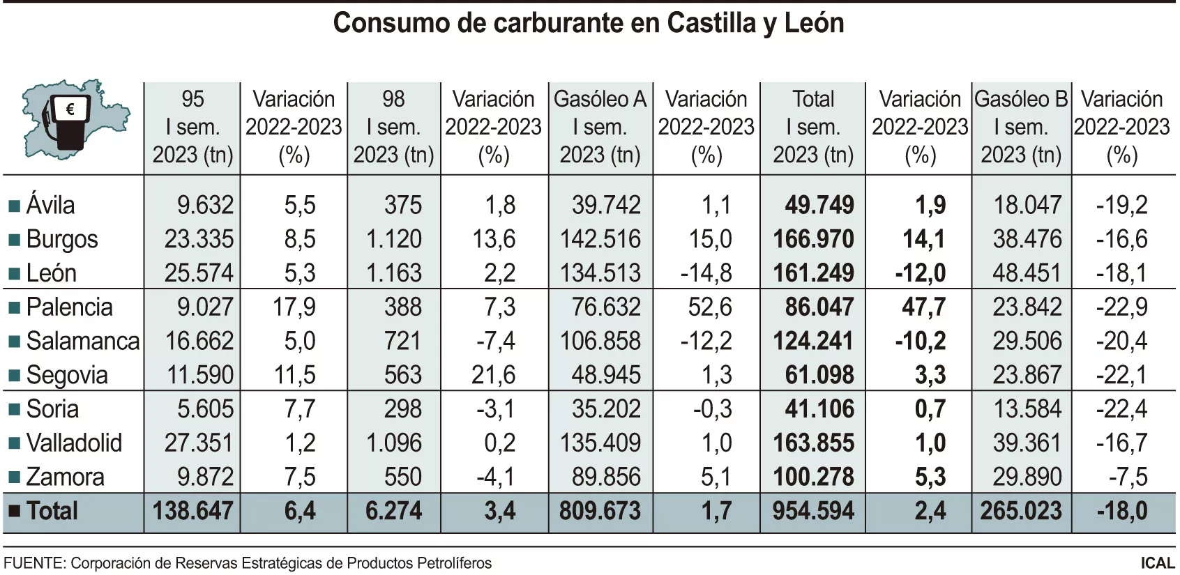 Carburantes gráfico