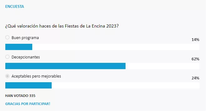 Resultado de la encuesta sobre las Fiesta de la Encina