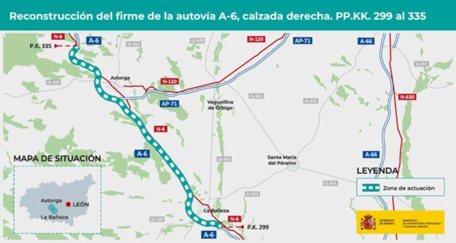  El Ministerio de Transportes destina 9 millones de euros a la rehabilitación de la autovía A-6, entre La Bañeza y Astorga