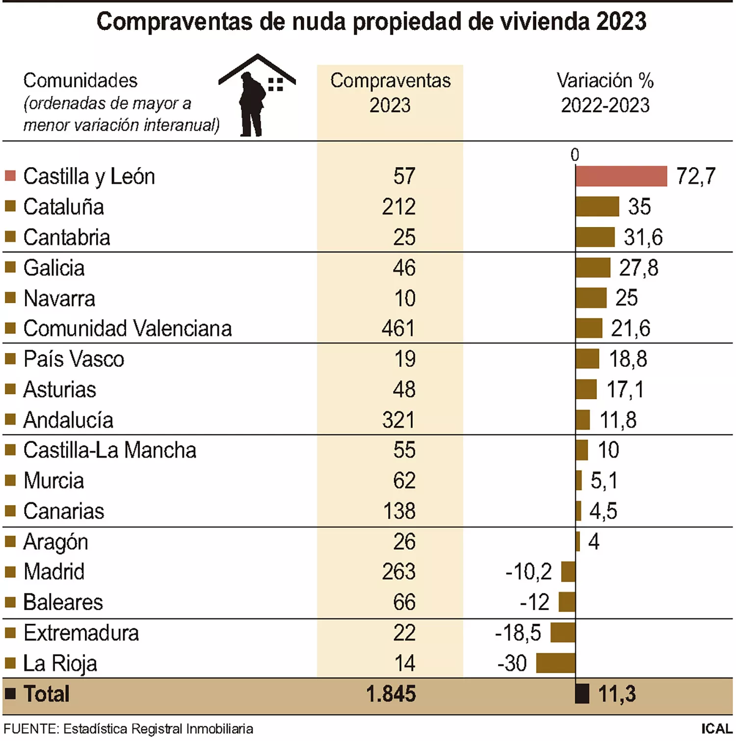 Compraventas de nuda propiedad