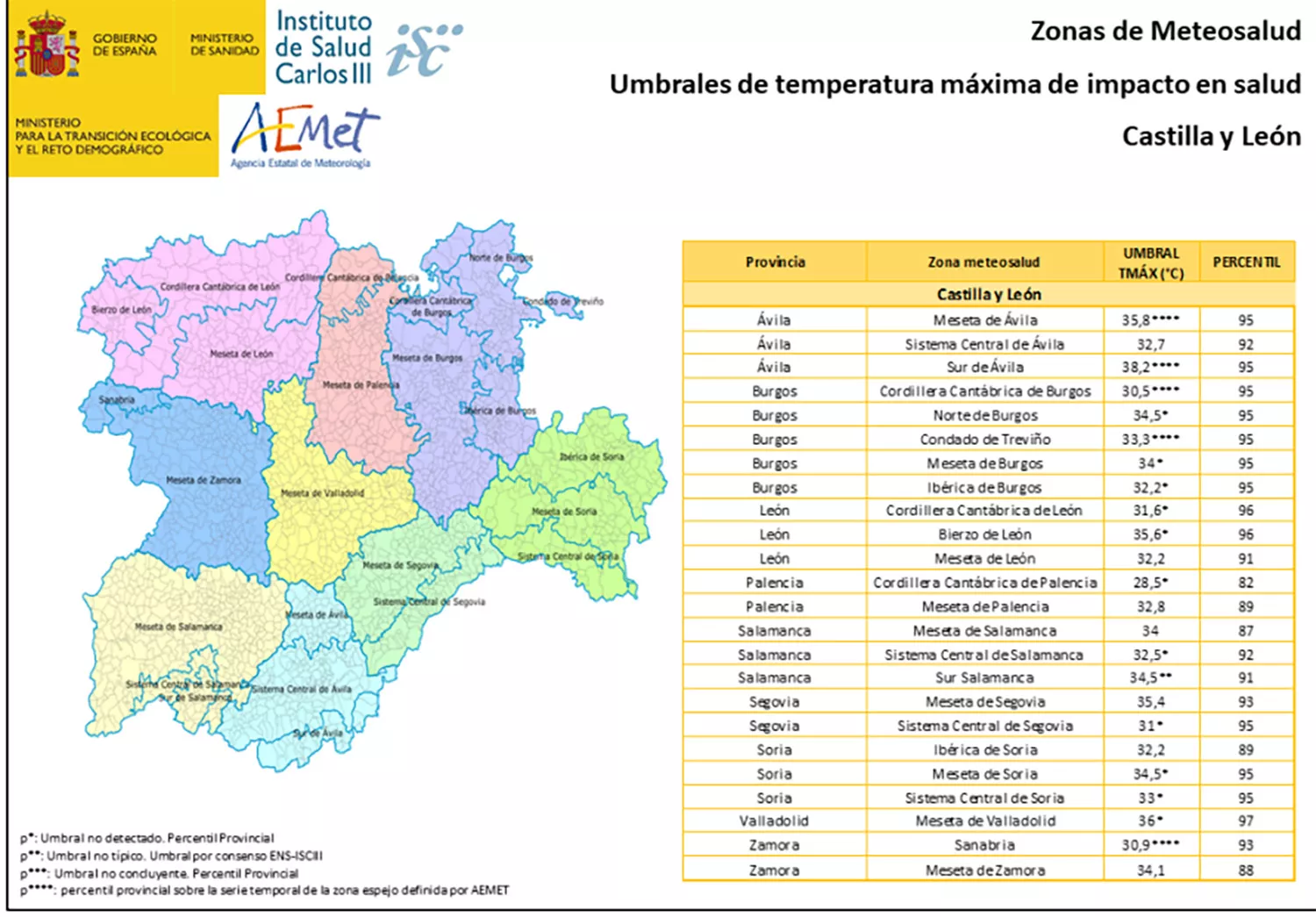 Umbrales de temperatura máxima en Castilla y León