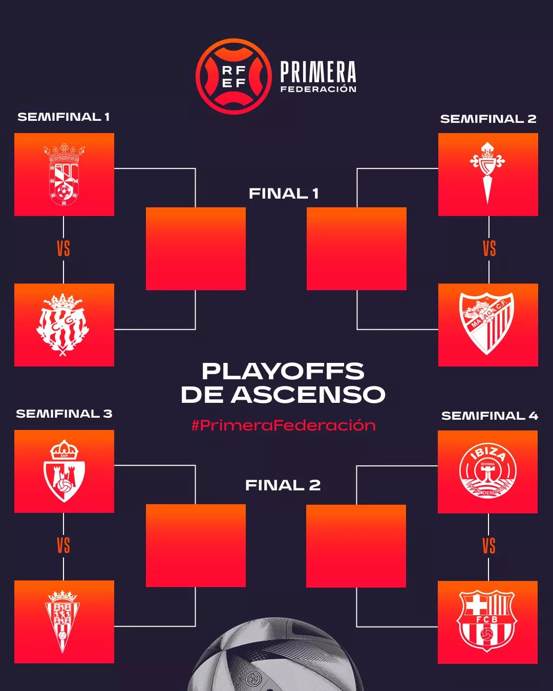 Así se dibujan los playoff de ascenso