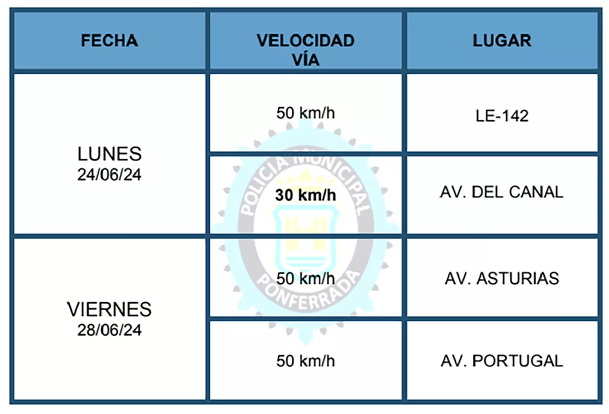 Radares en Ponferrada