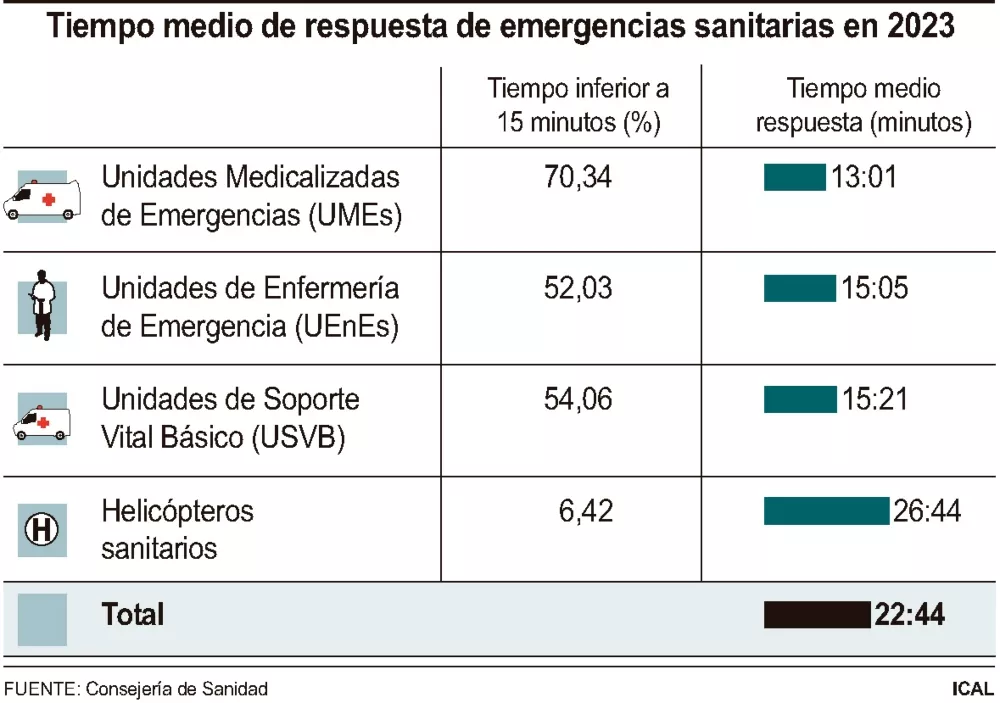 Datos medio de respuesta emergencia sanitaria 2023