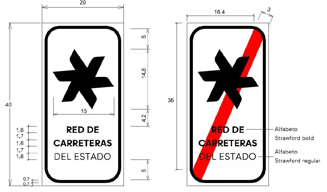 Pictogramas representativos del inicio y fin de la Red de Carreteras del Estado