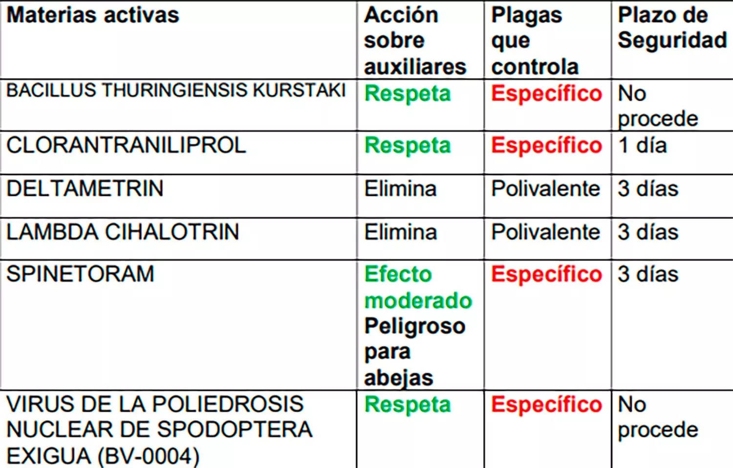 AVISO DE VUELO DE SPODOPTERA DEL PIMIENTO