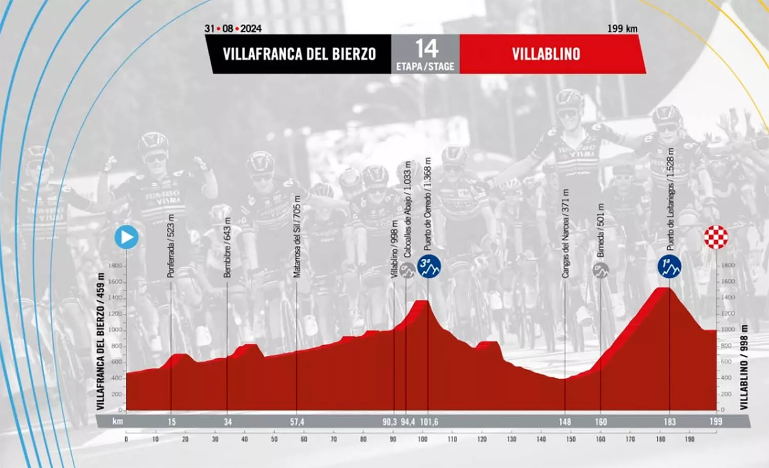 Etapa de La Vuelta Ciclista entre Villafranca y Villablino