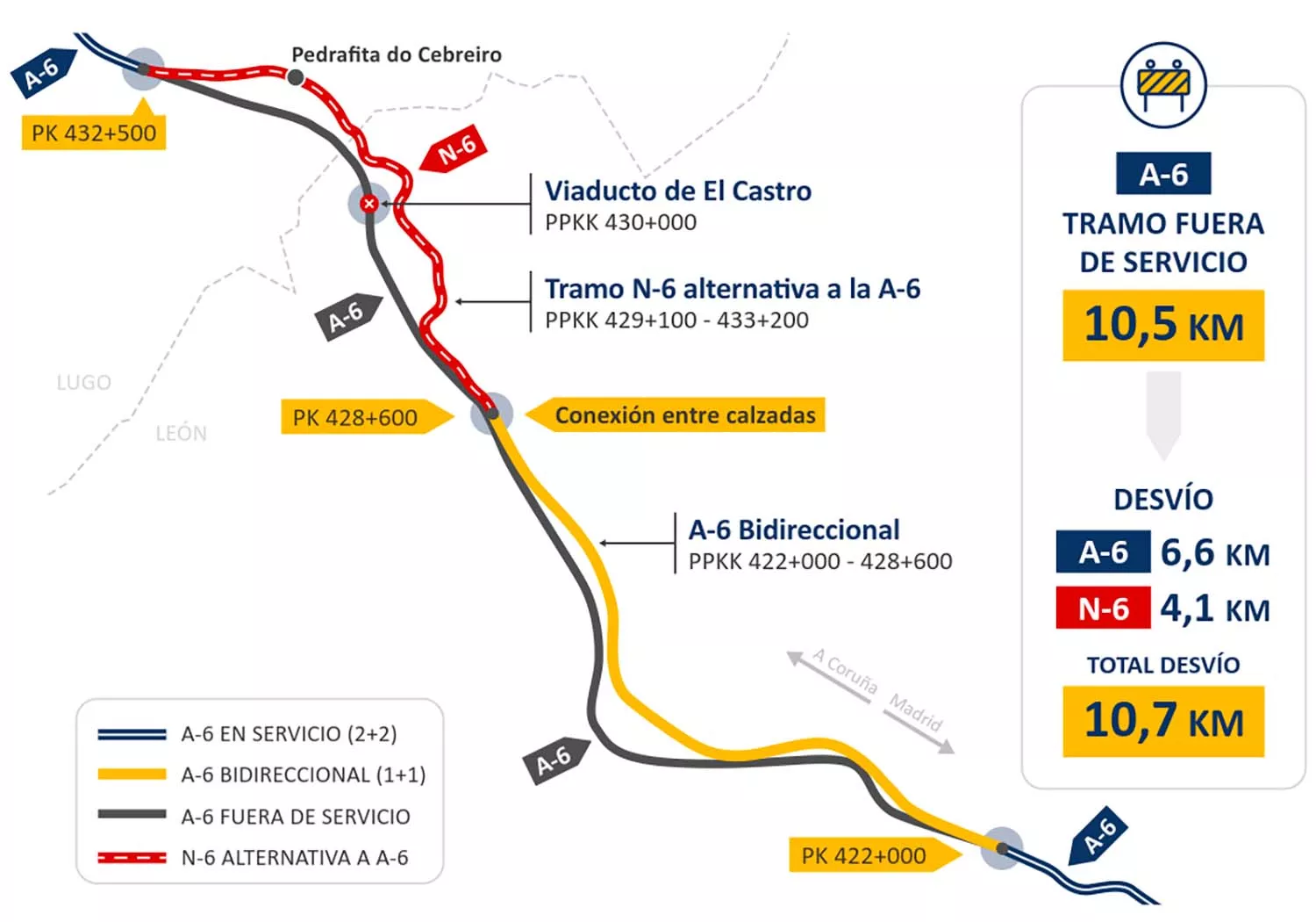 Afectaciones al tráfico en la calzada izquierda de la autovía A 6 entre Pedrafita do Cebreiro y Vega de Valcarce