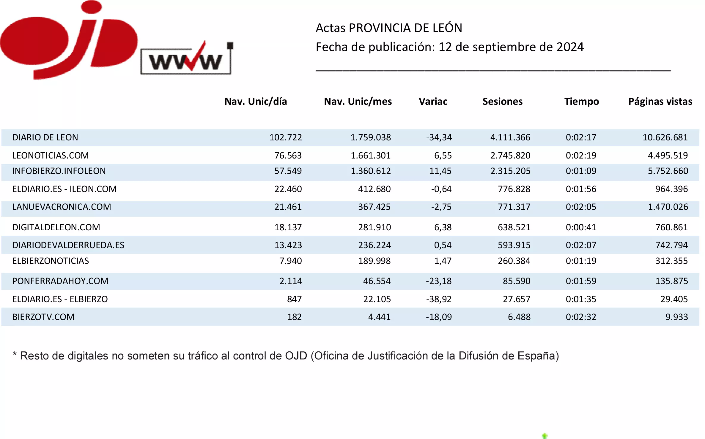 prov leon agosto 24