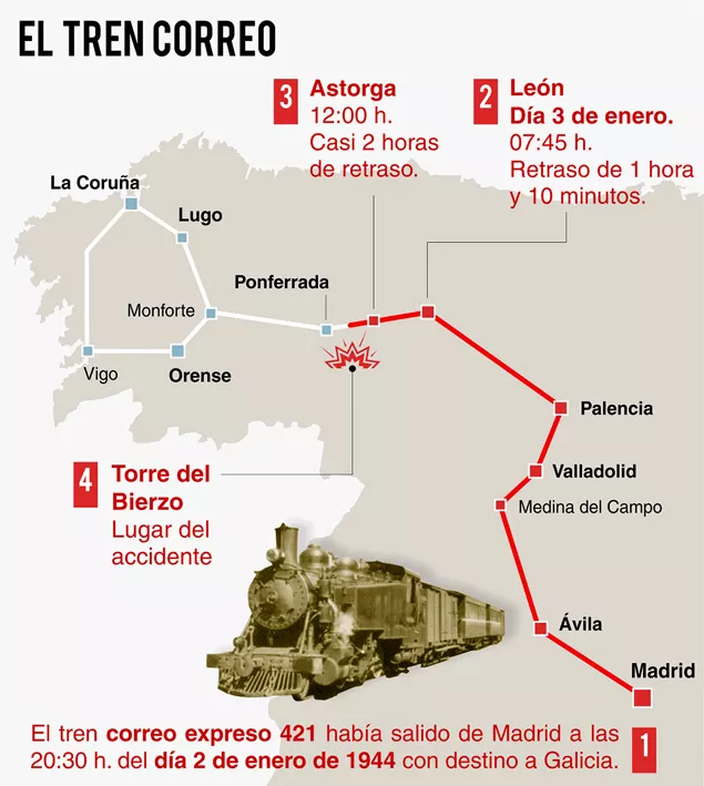 Infografía del accidente de Torre del Bierzo | Dativo Rodríguez