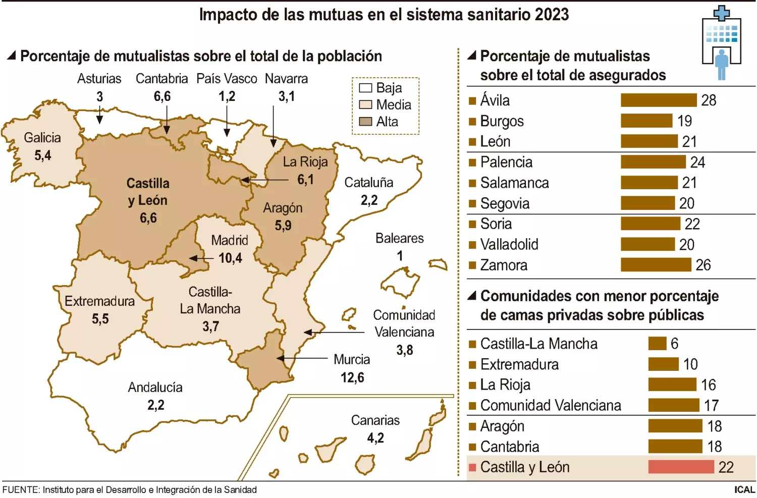 Datos de las mutuas en España 2023