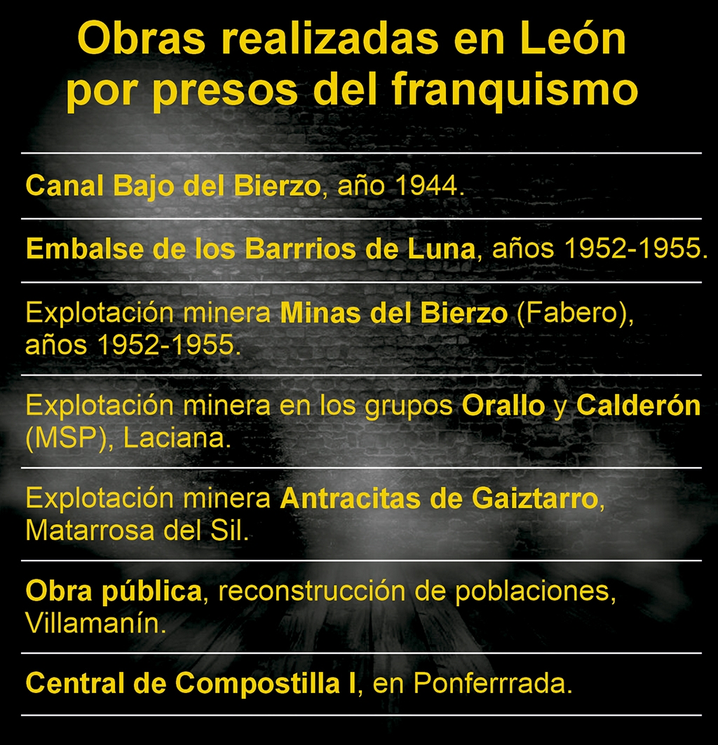 Obras en la provincia de León realizadas por presos del franquismo