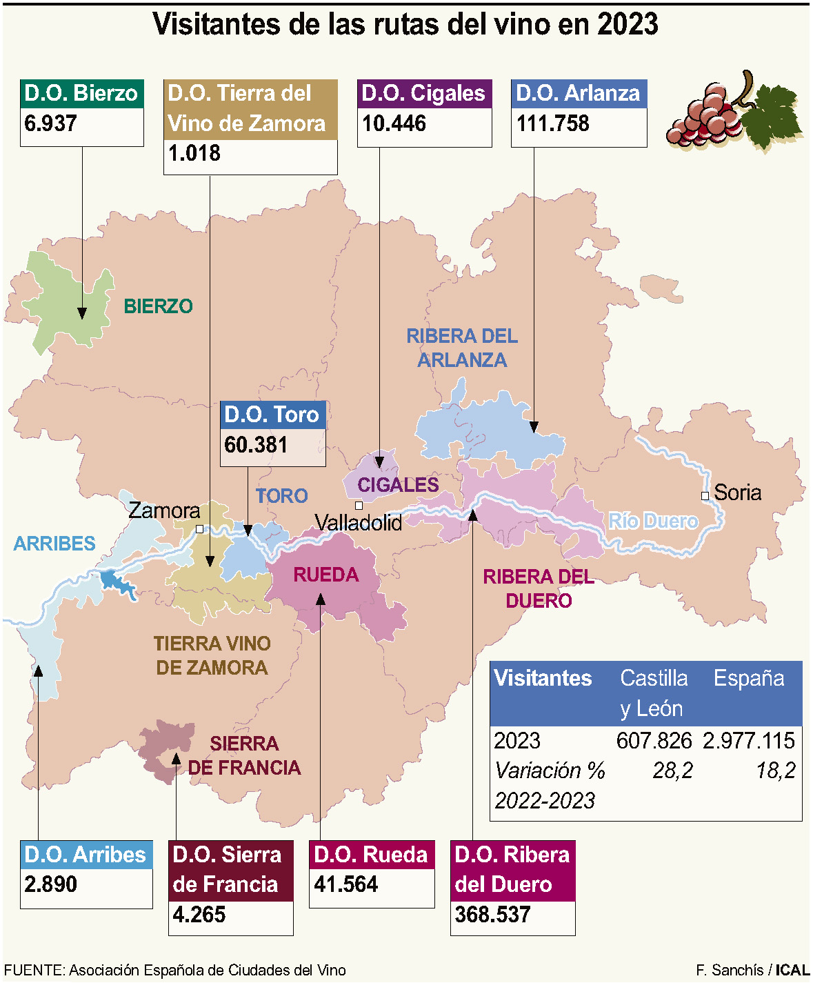 Cifras de enoturismo en Castilla y León