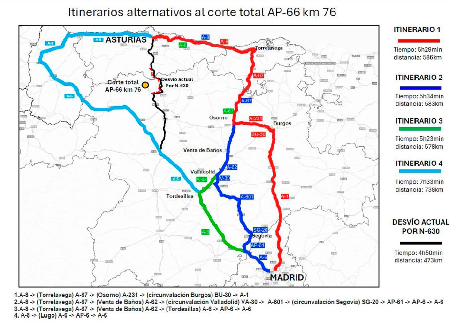 itinerarios alternativos nieve pajares