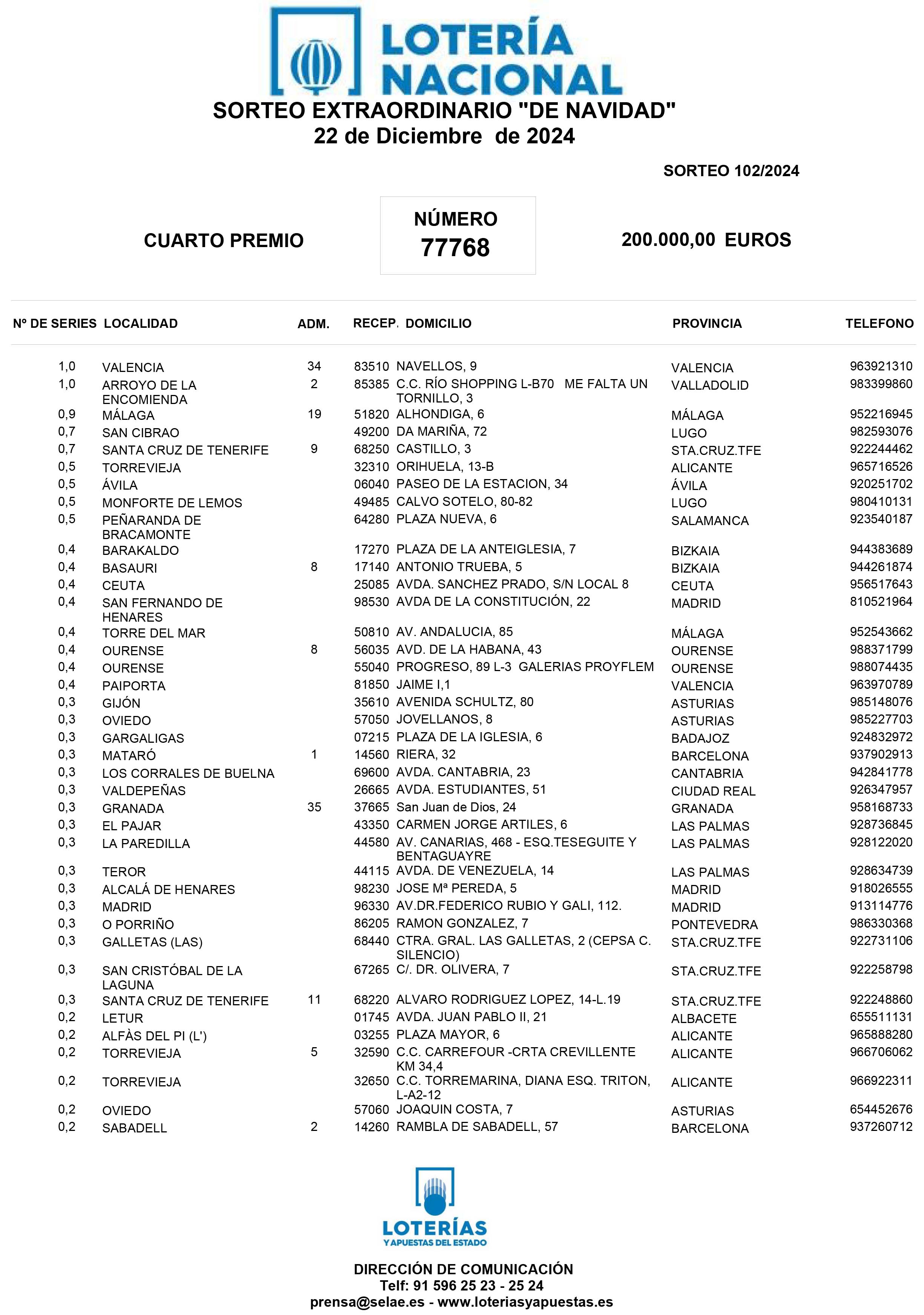 PRIMER CUARTO PREMIO 77768 2