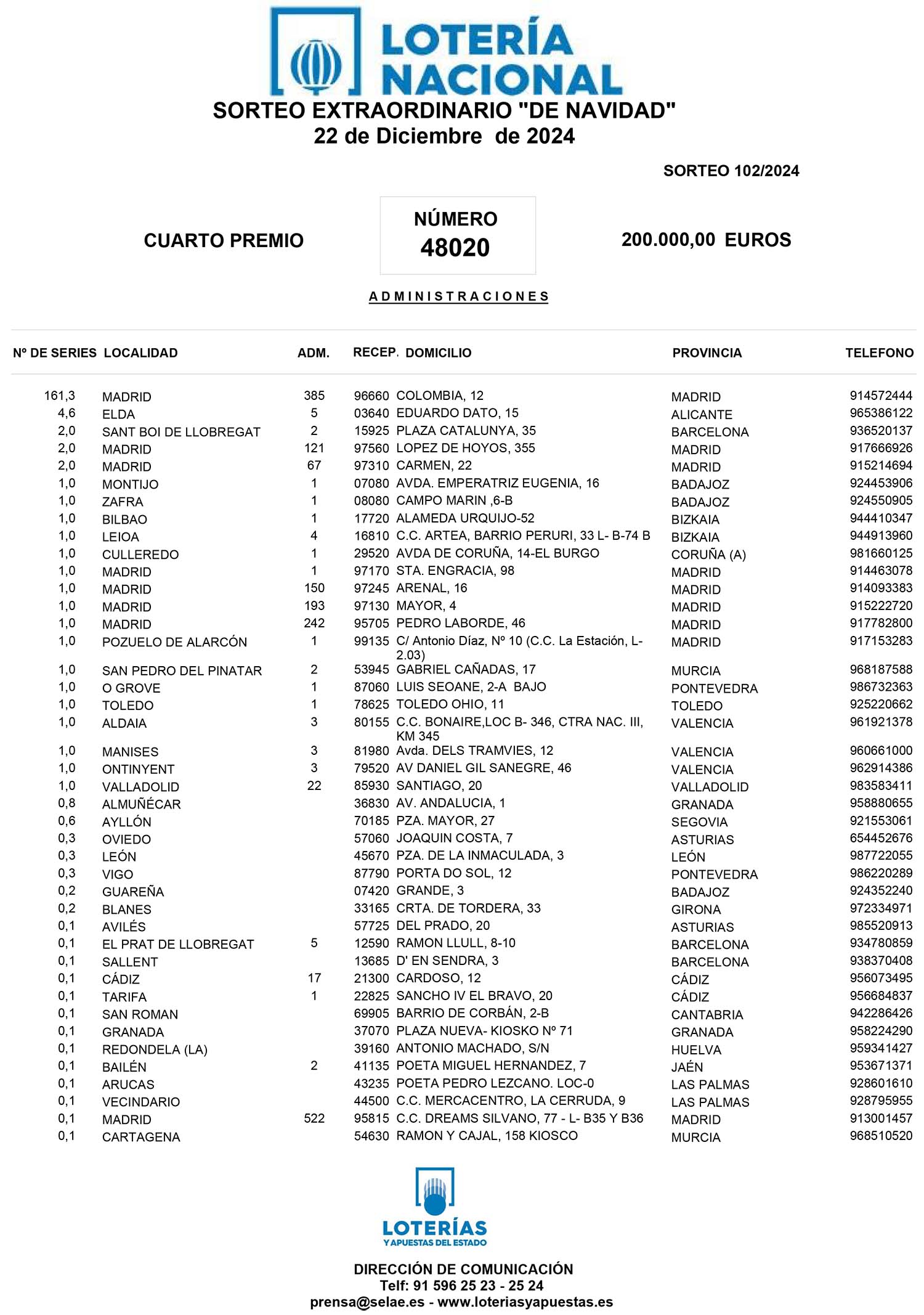 SEGUNDO CUARTO PREMIO 48020 1