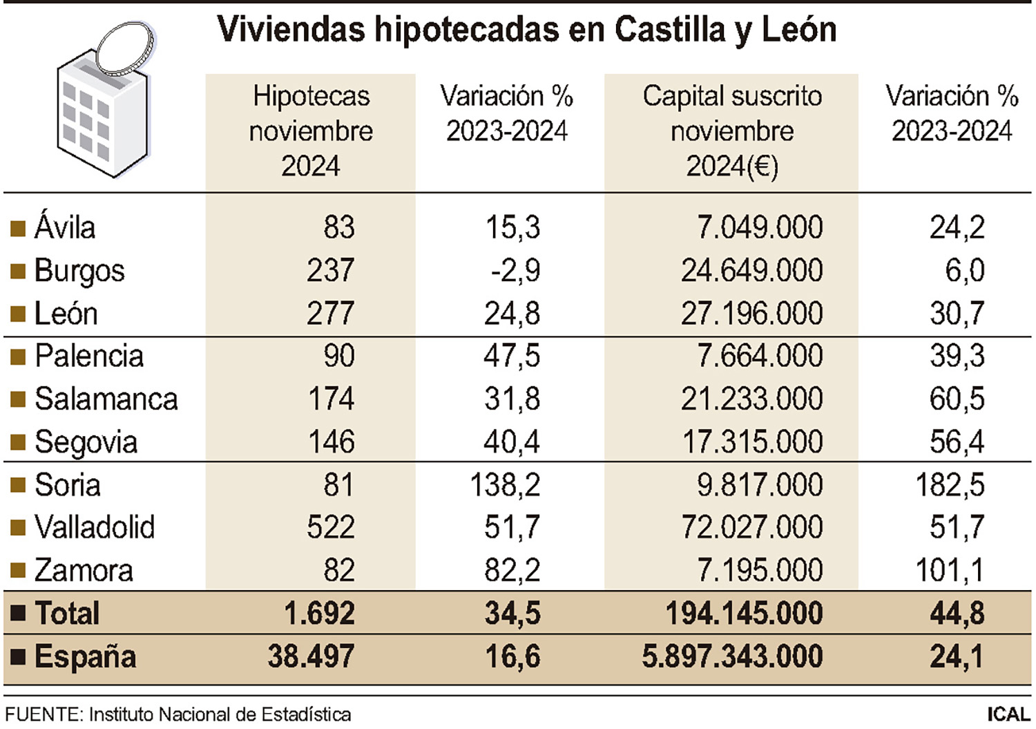 Hipotecas