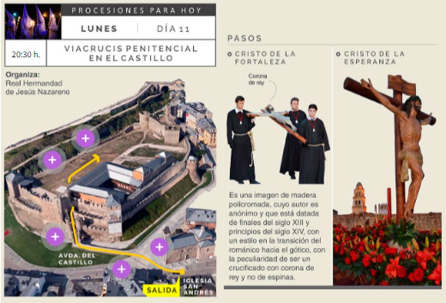 Viacrucis en el Castillo de Ponferrada Horario, recorrido, historia de